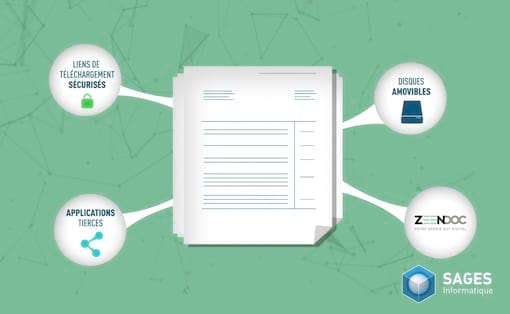 partage-de-documents partage-de-documents