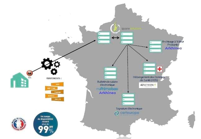 architecture-sages-informatique architecture-sages-informatique