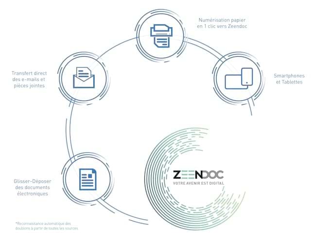 ged-archvage-électronique-documents ged-archvage-électronique-documents