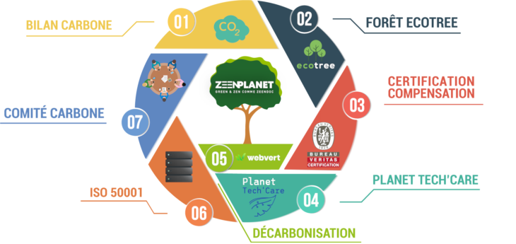 programme-zeenplanet-ecologie programme-zeenplanet-ecologie