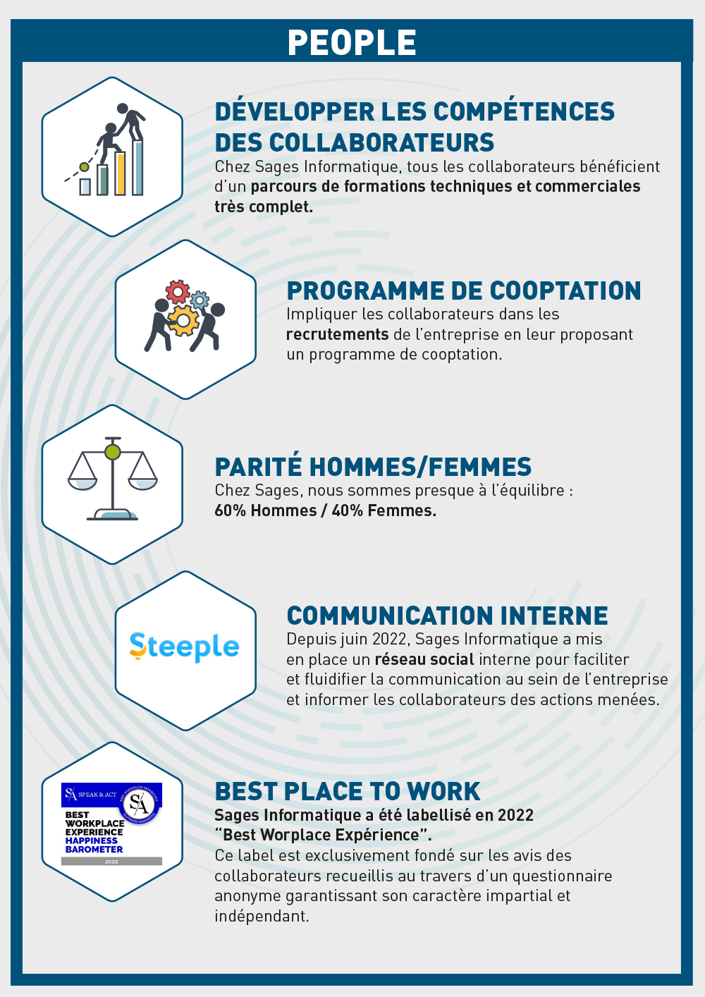 Zeendoc_Infographie_RSE Zeendoc_Infographie_RSE